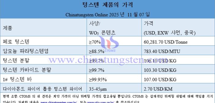 [Korean] ?? ? ??? ?? ?? – 2025? 11? 7?