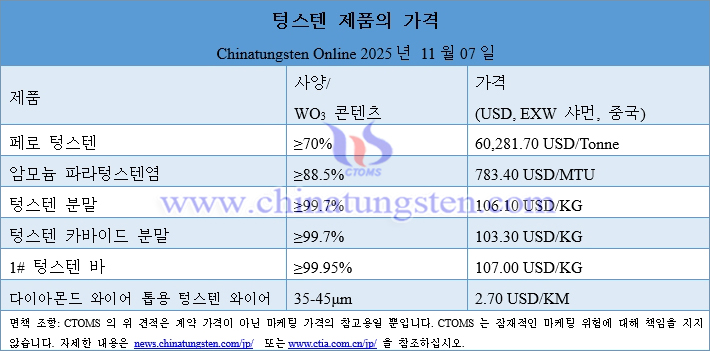 2025? 11? 7? ??? ?? ??