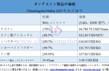 2025年11月28日時點のタングステン製品価格