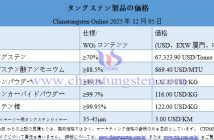 2025年12月5日時(shí)點(diǎn)のタングステン製品価格