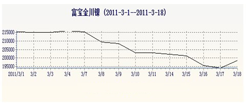 倫鎳持倉(cāng)變化圖