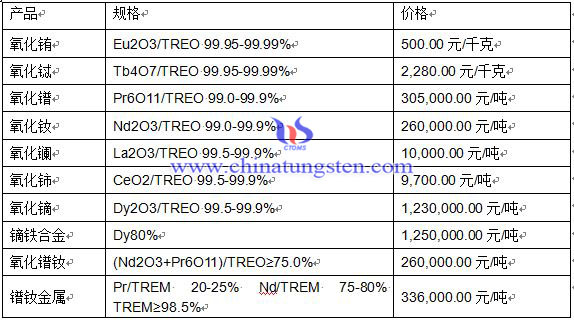 2016321ϡЈ(chng)r(ji)