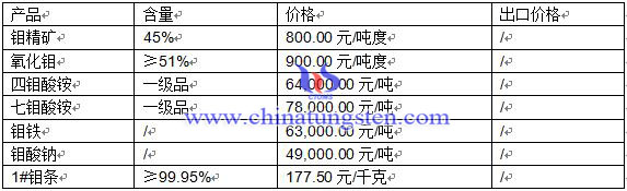 2016321fЈ(chng)r(ji)