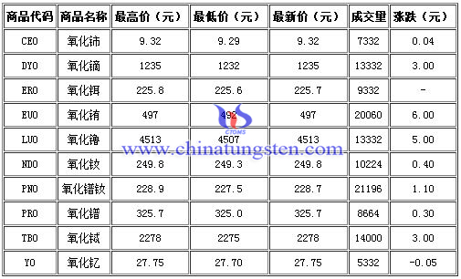 427հ^ϡa(chn)ƷձPr(ji)