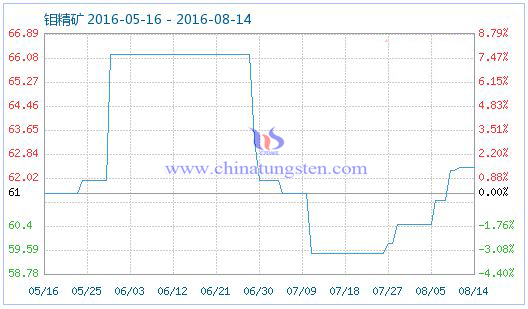 2016815fVƷָ(sh)DƬ