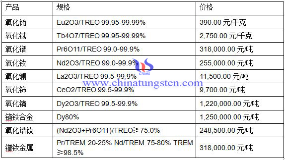 稀土最新價(jià)格圖片 稀土最新價(jià)格圖片