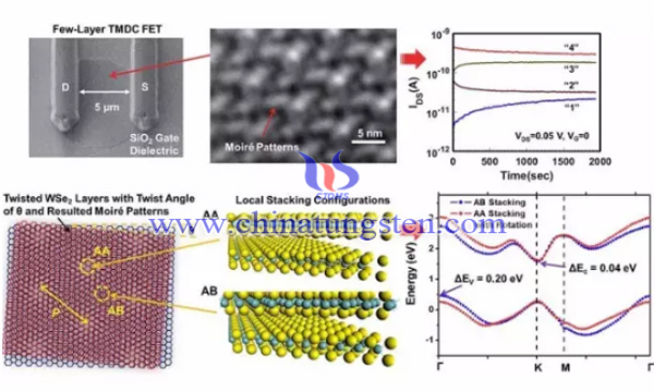 二硒化鎢晶體管的獨特電荷捕獲特性圖片