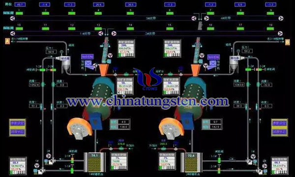 基于物聯(lián)網(wǎng)和工業(yè)云的選礦智能MES研究平臺(tái)圖片