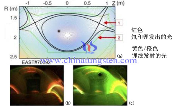 兩個鋰噴射器的位置以及鋰注入前后的等離子體彩色圖像