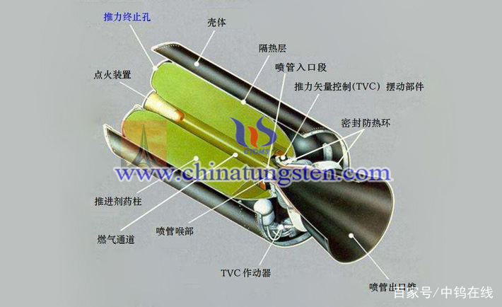 固體火箭發(fā)動機(jī)示意圖片