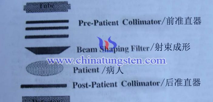 CT機(jī)用鎢合金后準(zhǔn)直器圖片