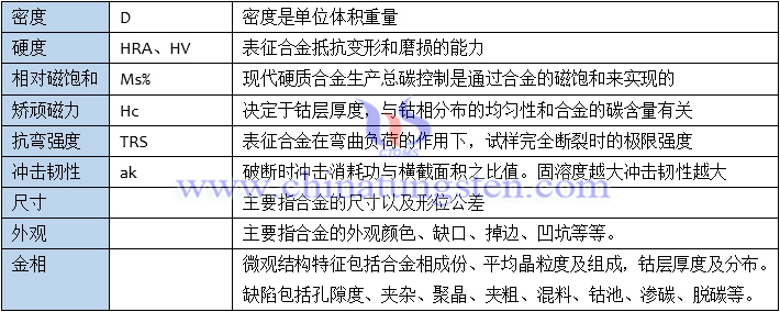 硬質(zhì)合金有哪些性能指標(biāo)