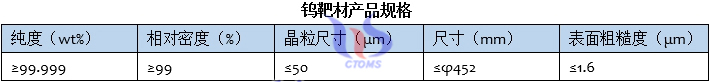 鎢靶材產(chǎn)品規(guī)格