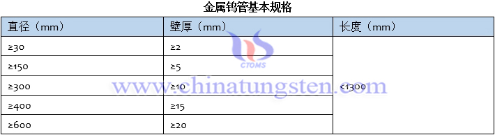 金屬鎢管基本規(guī)格