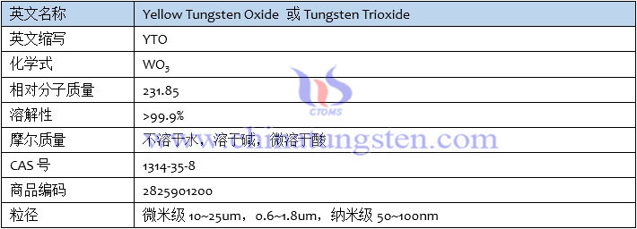黃色氧化鎢基本信息表