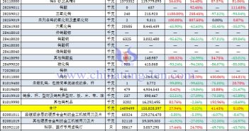 2025年5月份中國(guó)鎢制品進(jìn)口量