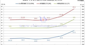 贛州鎢協(xié)2025年6月份國內(nèi)鎢市預(yù)測(cè)價(jià)
