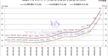 翔鷺鎢業(yè)鎢原料長(zhǎng)單-2025年9月上半月
