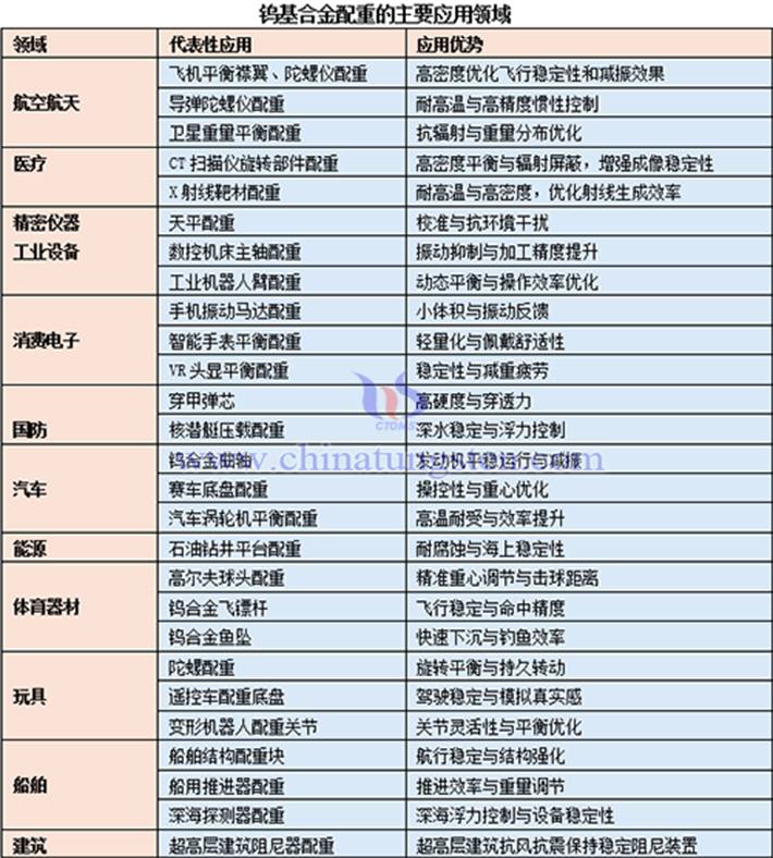 鎢合金配重的應用圖片