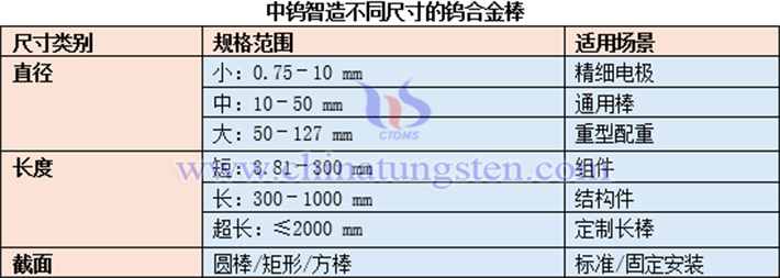 中鎢智造不同尺寸的鎢合金棒