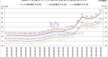 翔鷺鎢業(yè)鎢原料長單-2025年11月上半月