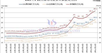 翔鷺鎢業(yè)鎢原料長單-2025年11月下半月
