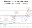 2025年1月-11月13日鎢制品價(jià)格走勢(shì)