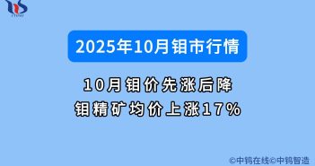 2025年10月鉬價(jià)如何