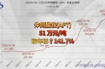 2025年1月-12月3日APT價(jià)格走勢(shì)